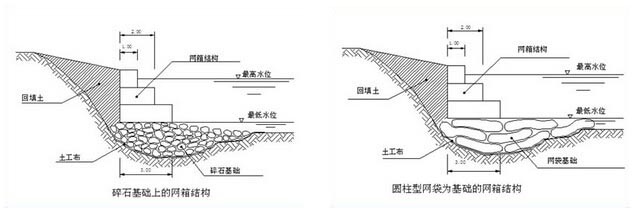 水利工程--石笼网