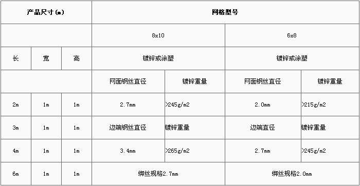 5%锌铝合金石笼网1