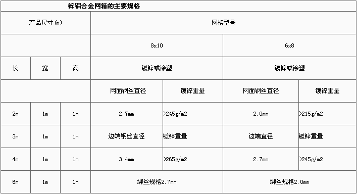 10%锌铝合金石笼网1