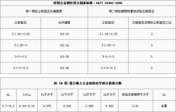 5%锌铝合金石笼网