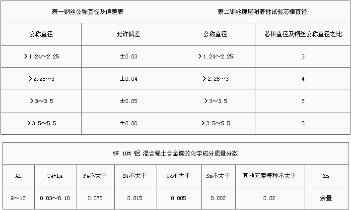 10%锌铝合金石笼网