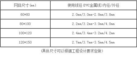 格宾网参数表格